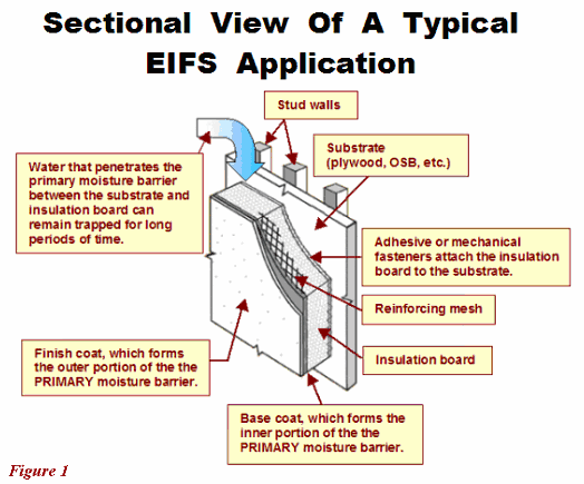 EFIS-Sectional